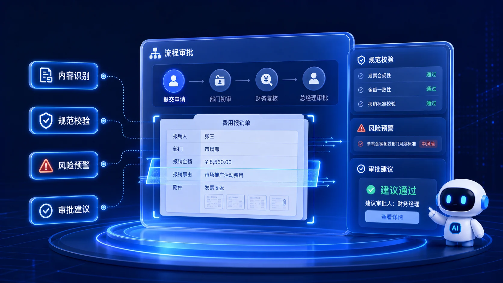 智能流程审批助手界面
