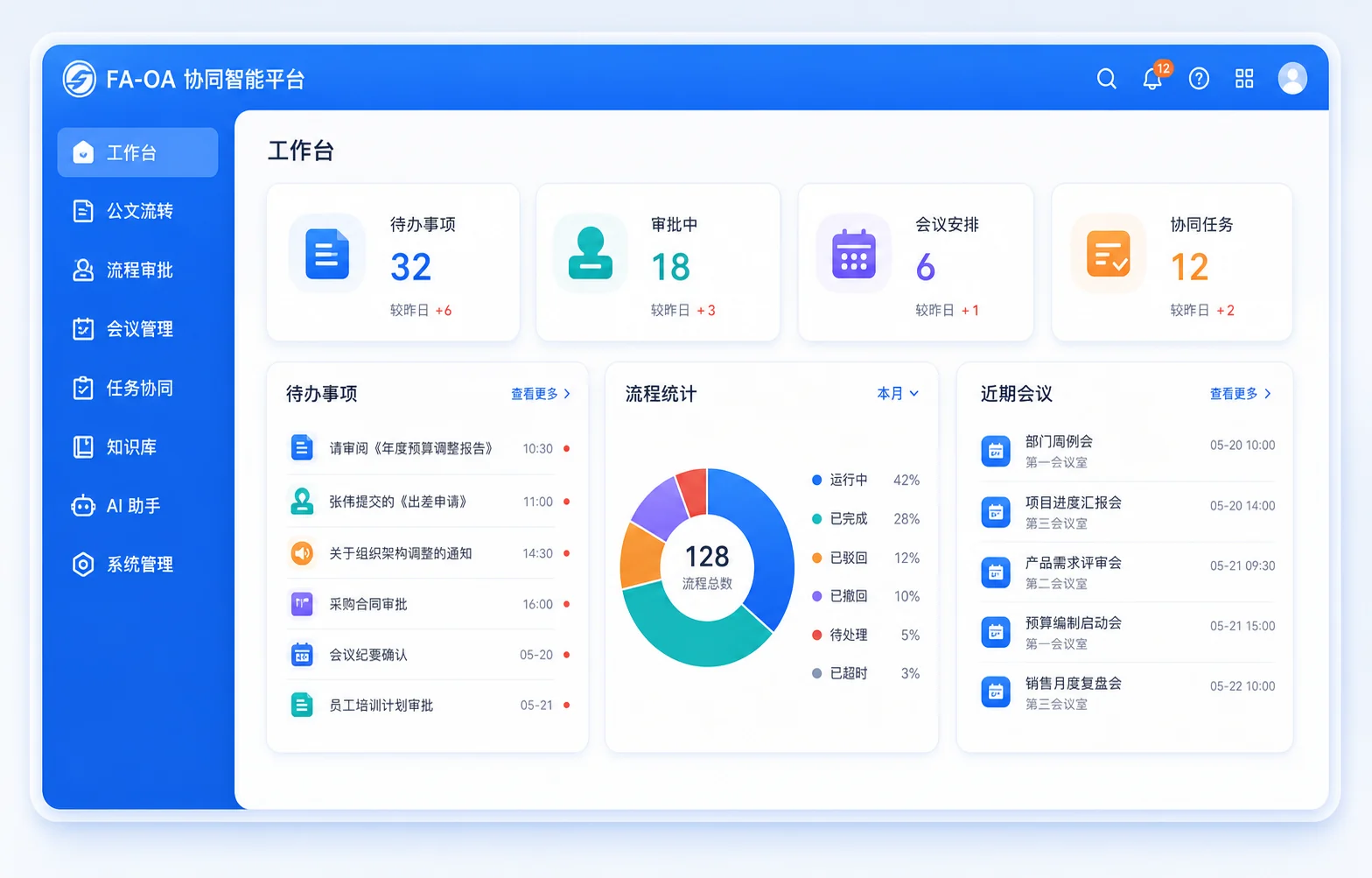 FA-OA企业协同智能平台工作台界面