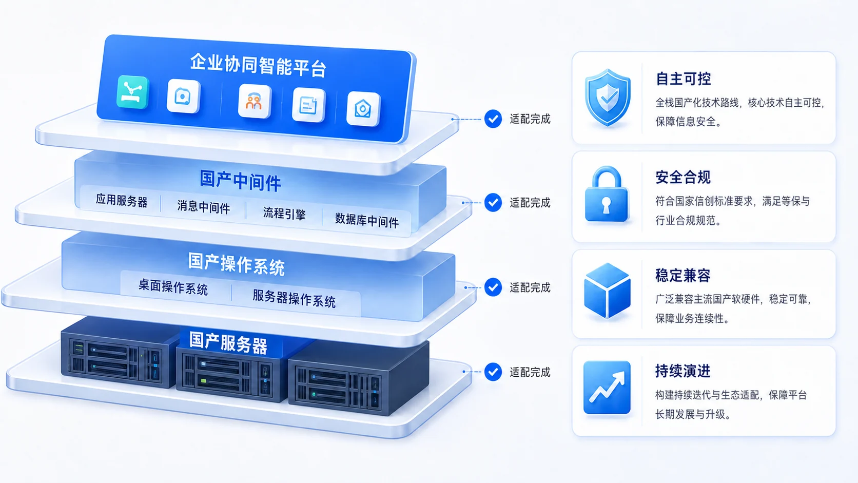 企业智能协同平台全栈信创适配架构