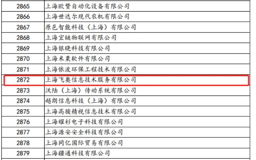 喜报！飞奥科技成功认定上海市高新技术企业！相关图片