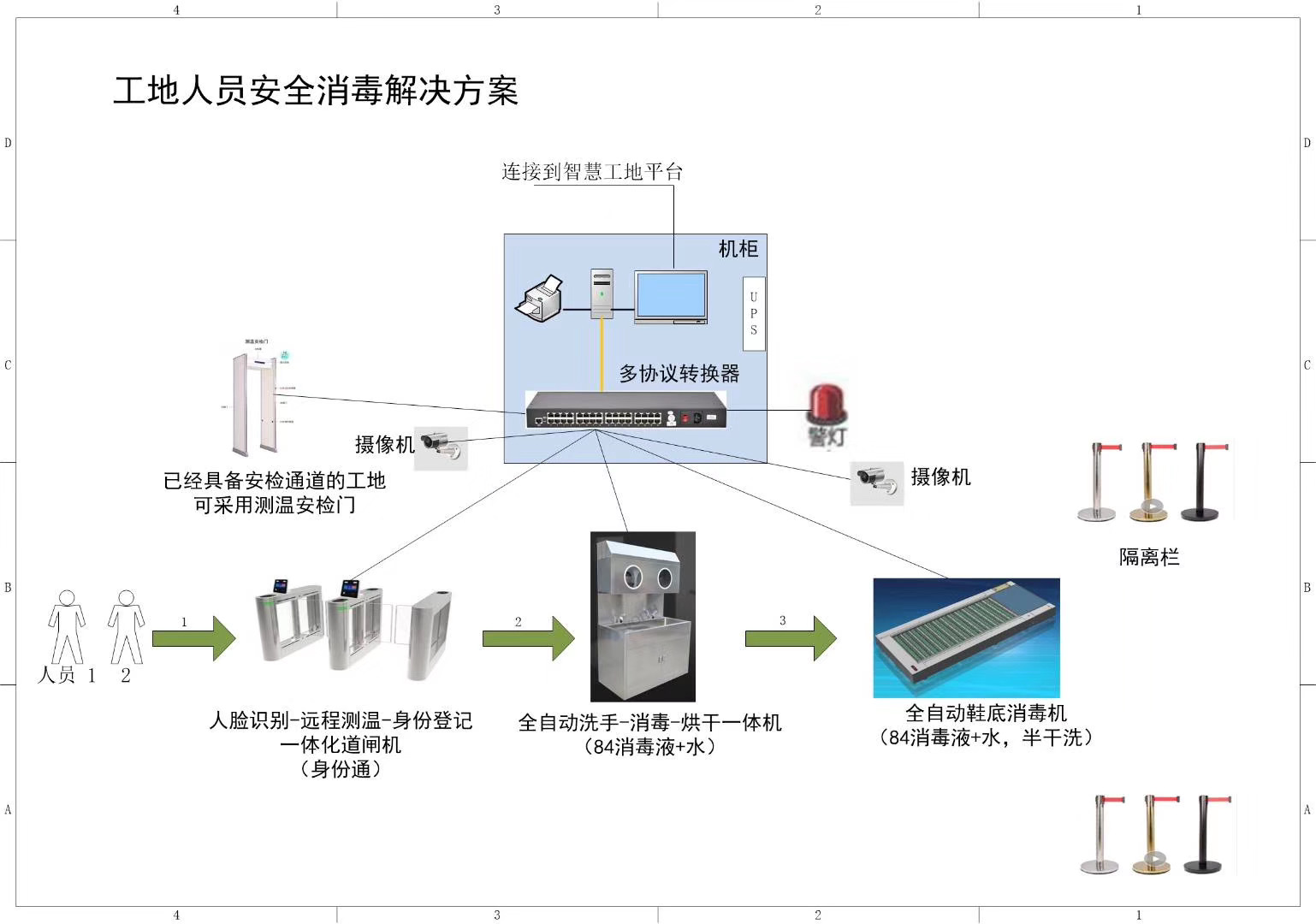 智慧门禁测温系统相关图片