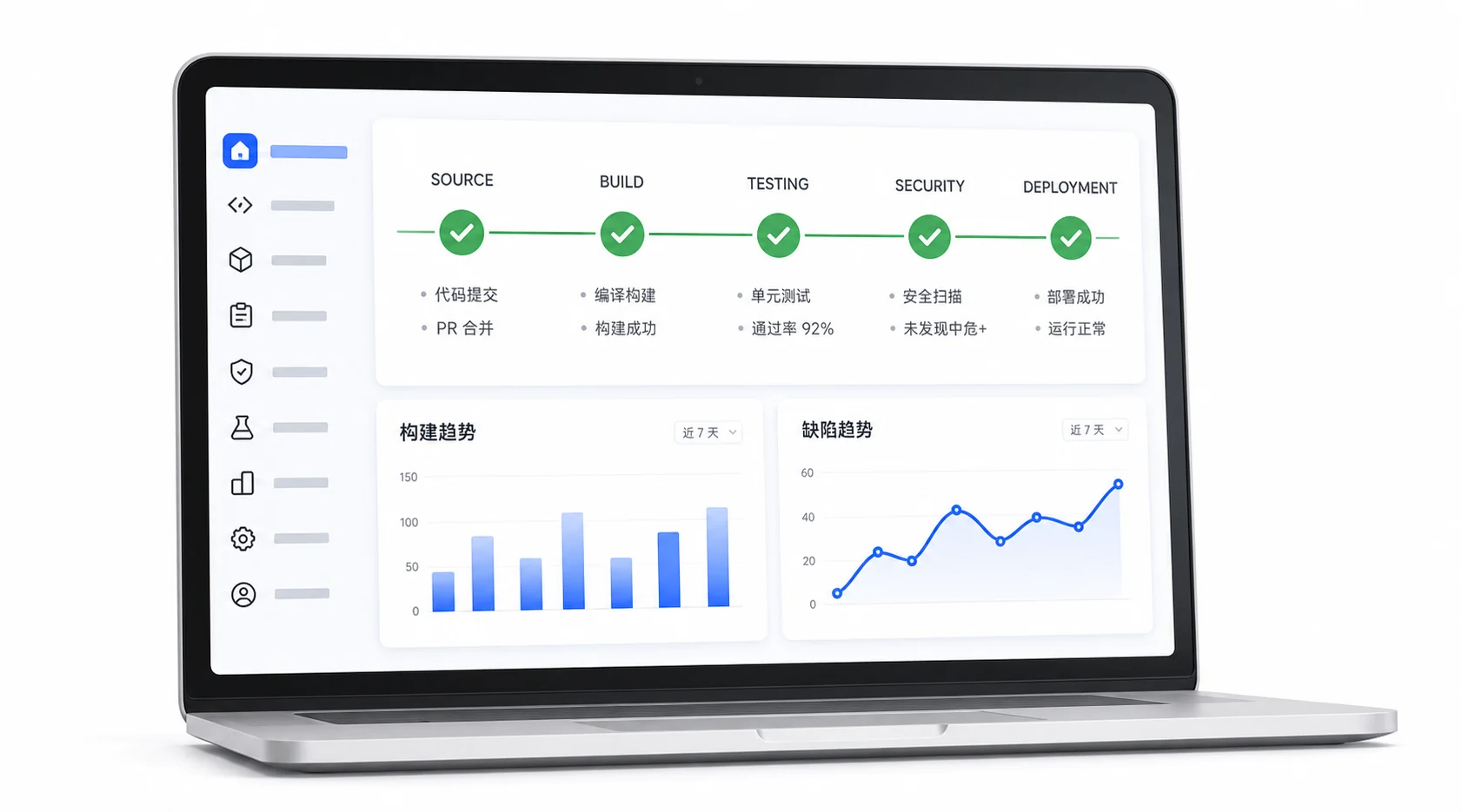 CodeArts实训控制台,展示代码、构建、测试、安全与部署状态